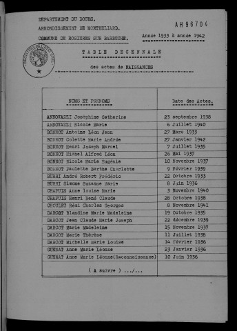 1933-1942