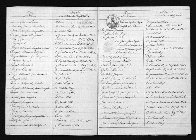 1803-1812
