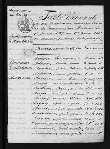 1833-1842