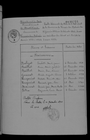 1933-1942