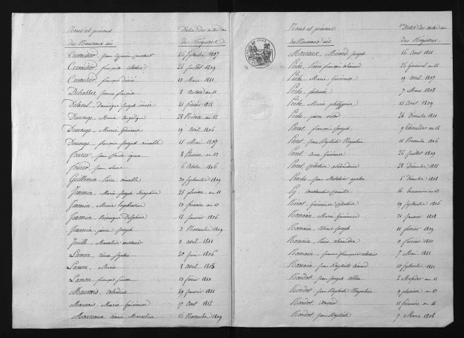 1803-1812