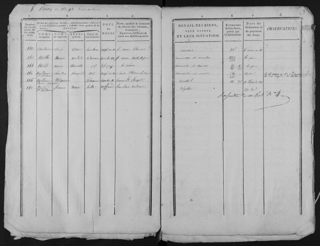 24 vendémiaire an VII - 1er pluviôse an XII