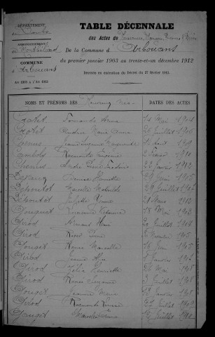1903-1912