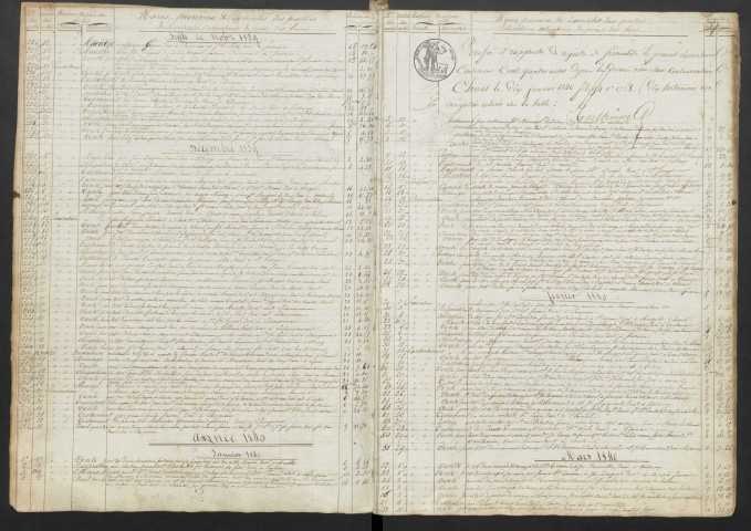 Louis Etienne Barberet, Antoine Claudet, Joseph Billotet