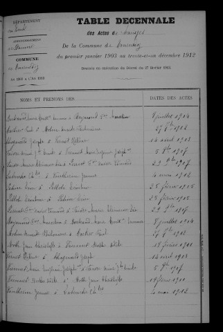 1903-1912
