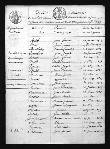 1813-1822