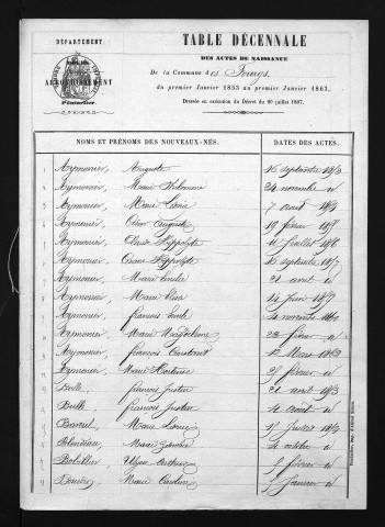 1853-1862