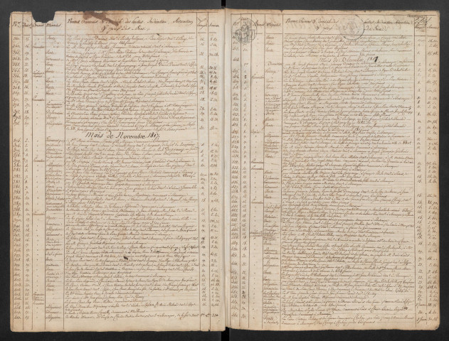7 juin 1817-4 mars 1833