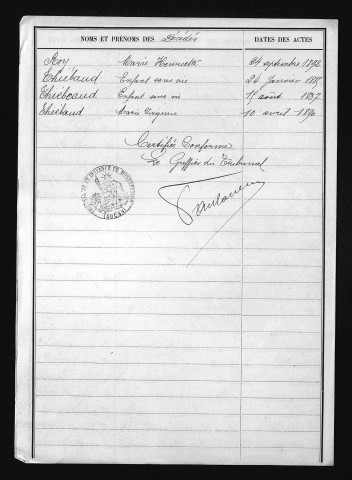 1883-1892
