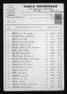1893-1902