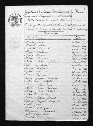 1823-1832