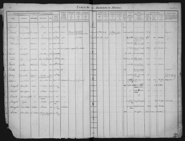 2 novembre 1824-18 août 1833