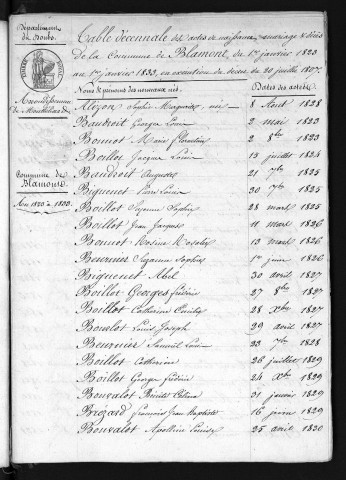 1823-1832
