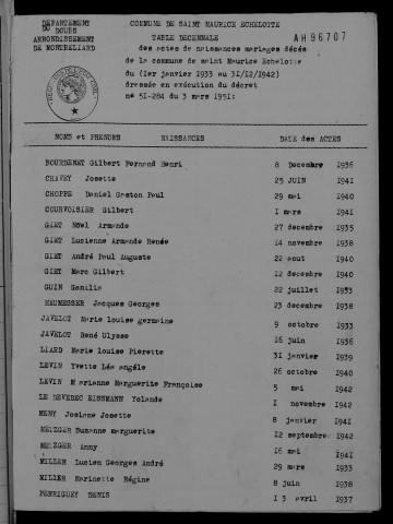 1933-1942