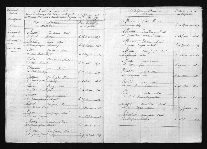 1803-1812