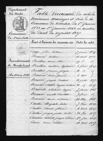 1833-1842