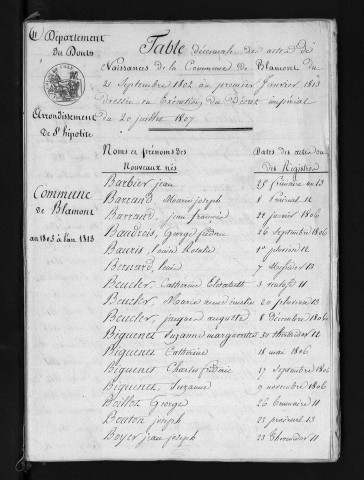 1803-1812