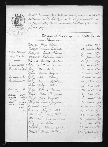1863-1872