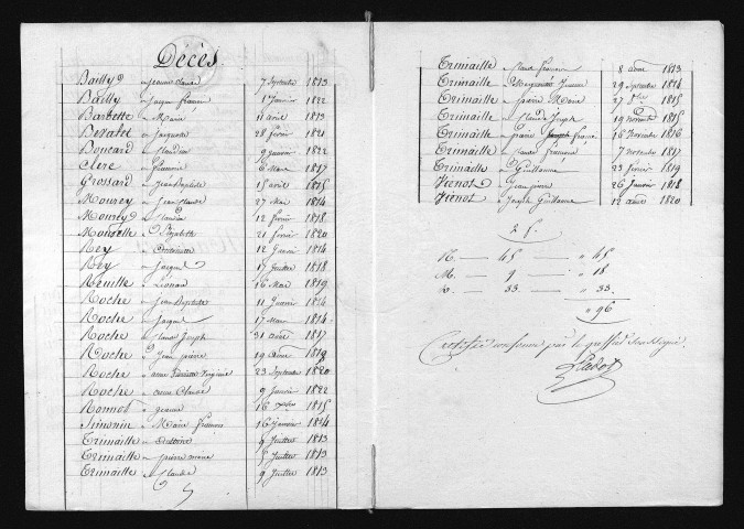 1813-1822