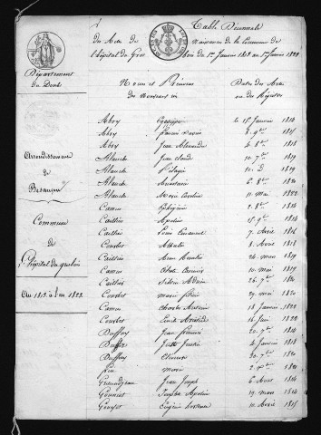 1813-1822