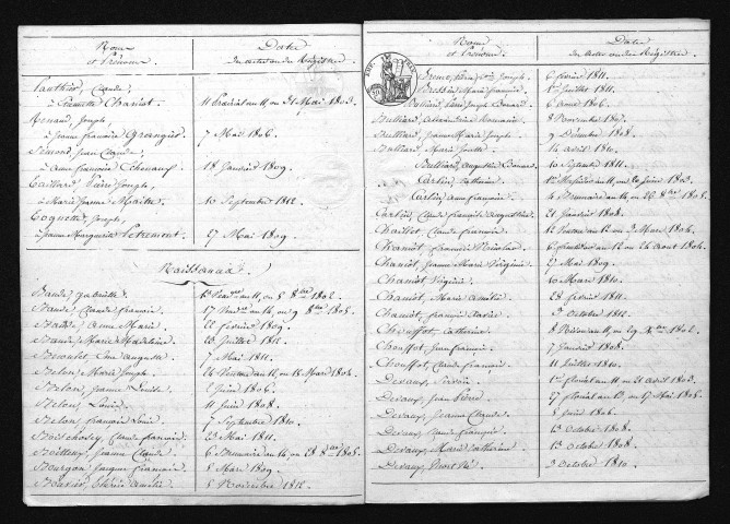 1803-1812