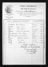 1873-1882
