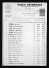 1893-1902