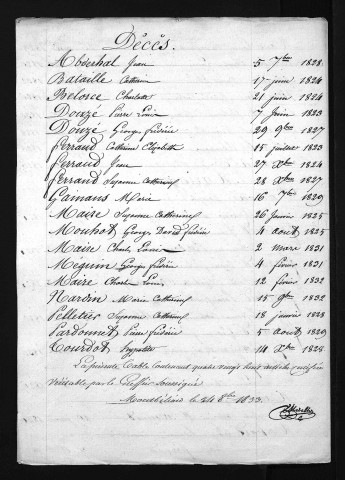 1823-1832