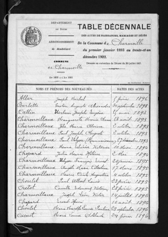 1893-1902