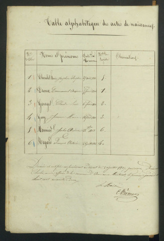NMD 1861-1880