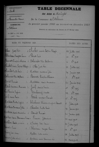 1903-1912