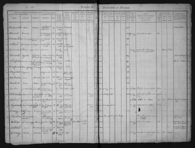 Juillet 1834-décembre 1837