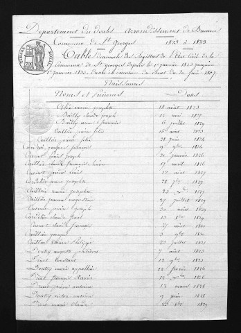 1823-1832