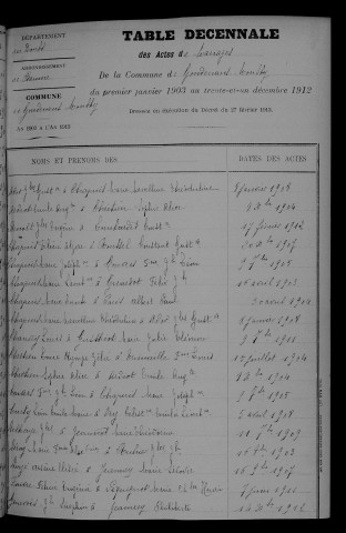 1903-1912