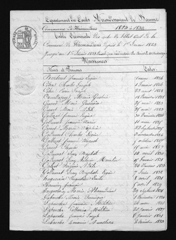 1823-1832
