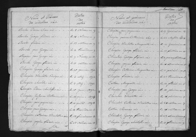 1793-1802