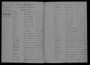1903-1912
