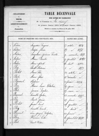1853-1862