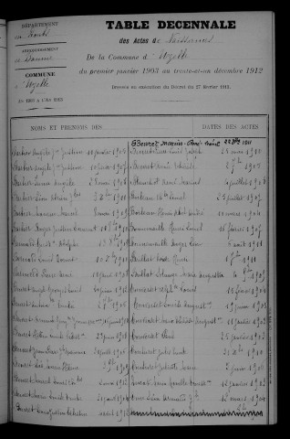 1903-1912