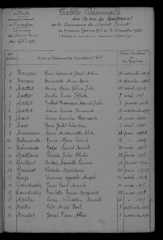 1913-1922