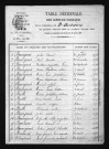 1873-1882