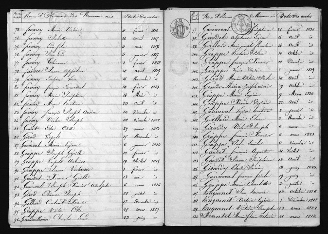 1813-1822
