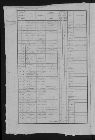 1836