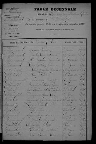 1903-1912