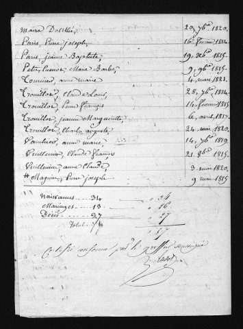 1813-1822