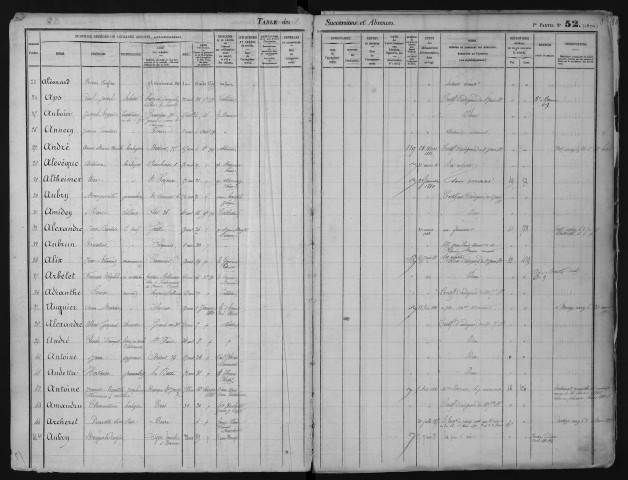 Avril 1879-31 août 1881