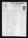 1893-1902