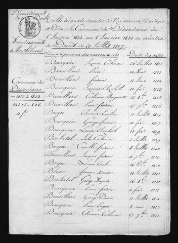 1823-1832