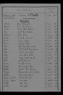 1913-1922