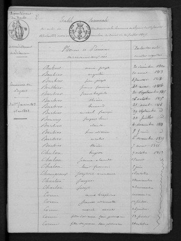 1813-1822
